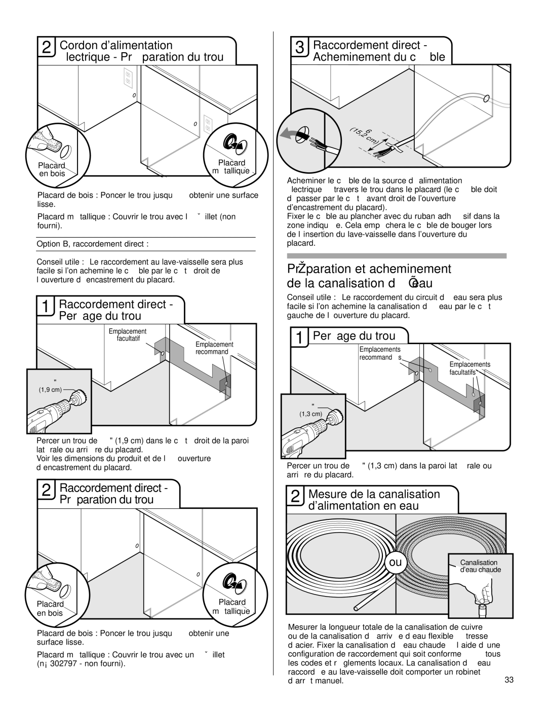 KitchenAid KUDS40FVPA, KUDC03IV, KUDE70FVPA, KUDS30IV Préparation et acheminement de la canalisation d’eau, Perçage du trou 