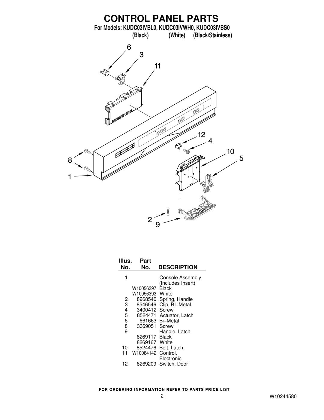 KitchenAid KUDC03IVWH0, KUDC03IVBS0, KUDC03IVBL0 manual Control Panel Parts, Description 