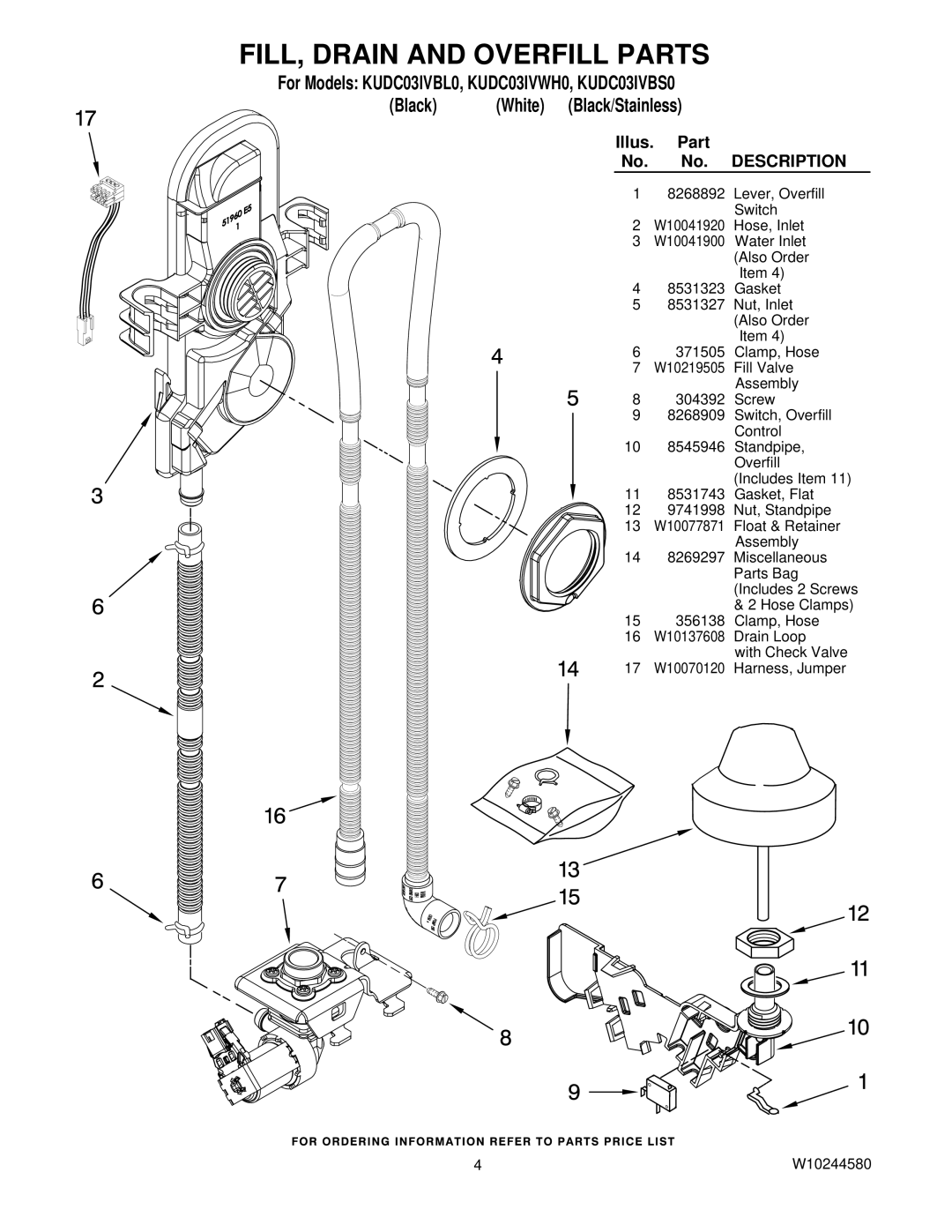 KitchenAid manual FILL, Drain and Overfill Parts, For Models KUDC03IVBL0, KUDC03IVWH0, KUDC03IVBS0 Black 