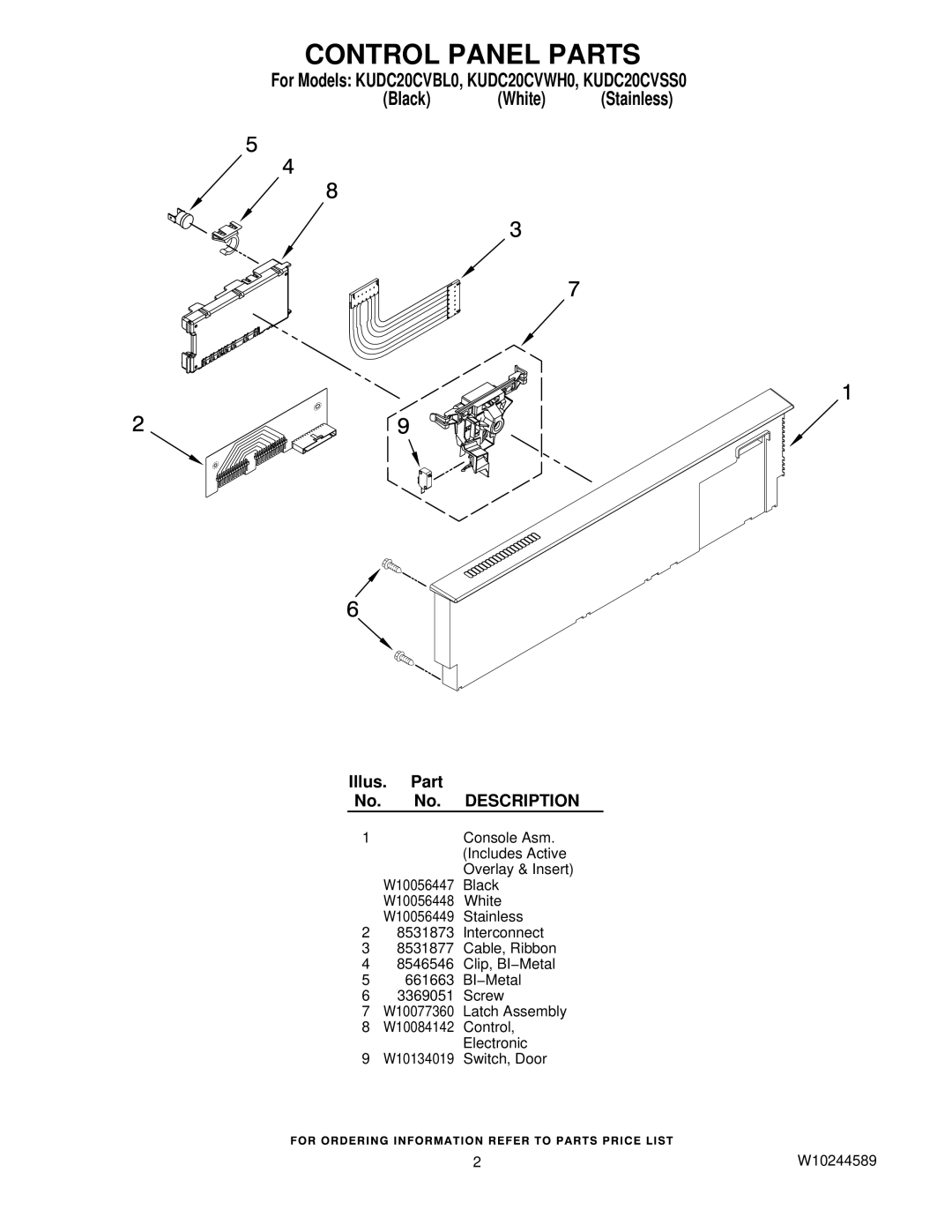 KitchenAid KUDC20CVSS0, KUDC20CVBL0, KUDC20CVWH0, W10244589 manual Control Panel Parts 