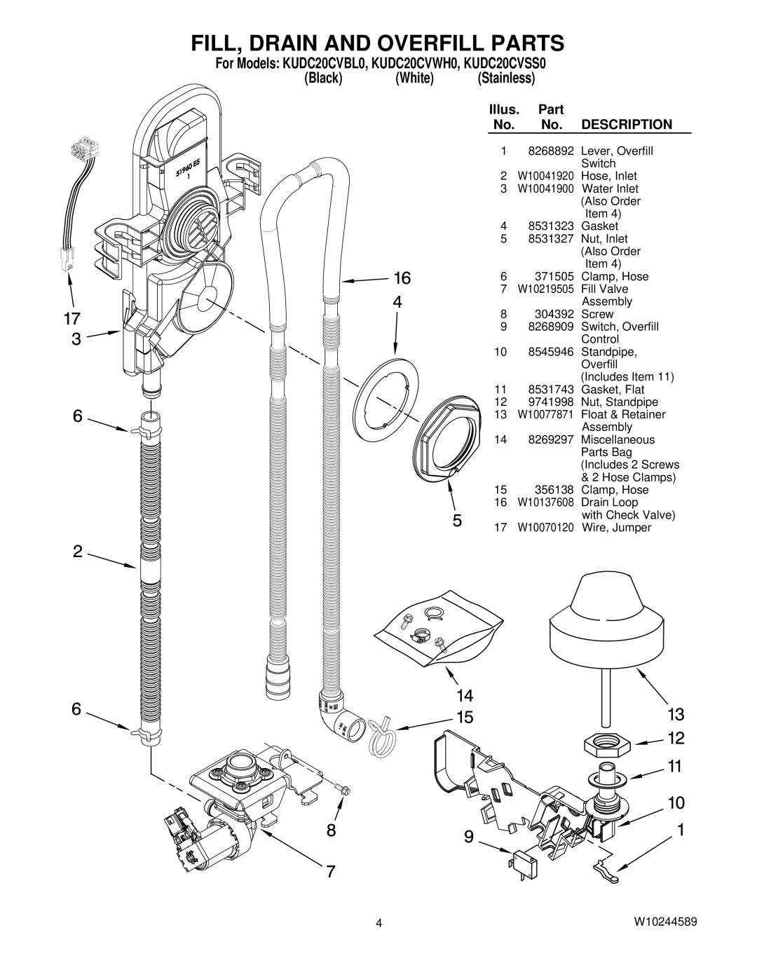 KitchenAid KUDC20CVBL0, KUDC20CVWH0, KUDC20CVSS0, W10244589 manual FILL, Drain and Overfill Parts, Black White 