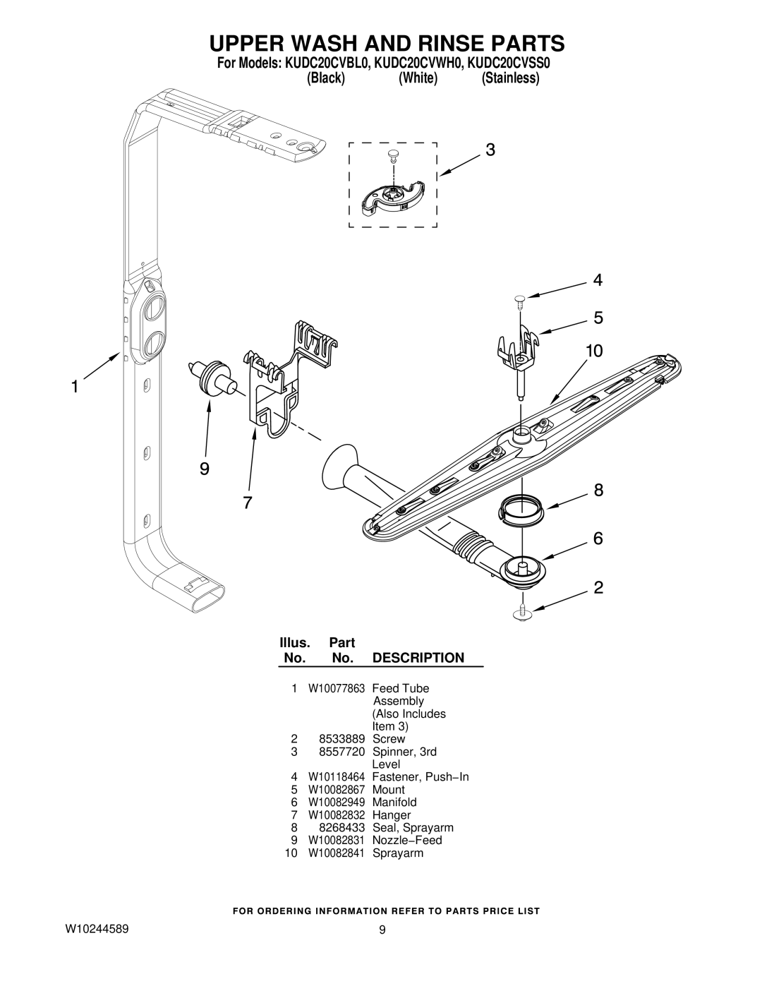 KitchenAid KUDC20CVWH0, KUDC20CVBL0, KUDC20CVSS0, W10244589 manual Upper Wash and Rinse Parts 