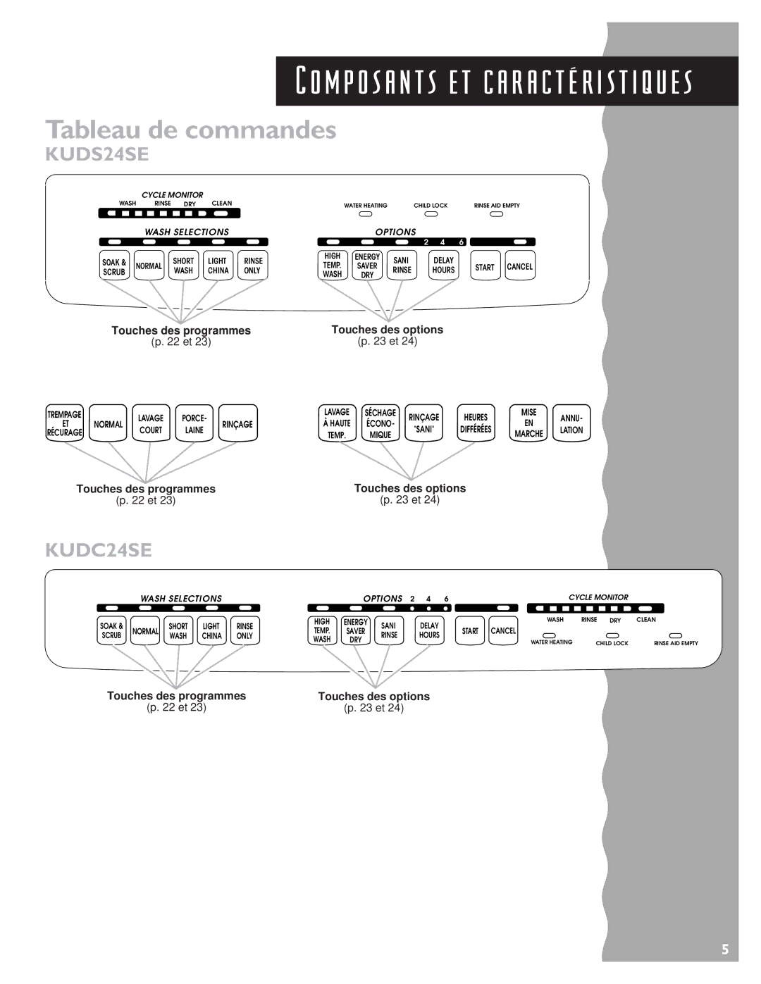 KitchenAid KUDS24SE, KUDC24SE warranty Tableau de commandes, Touches des options 