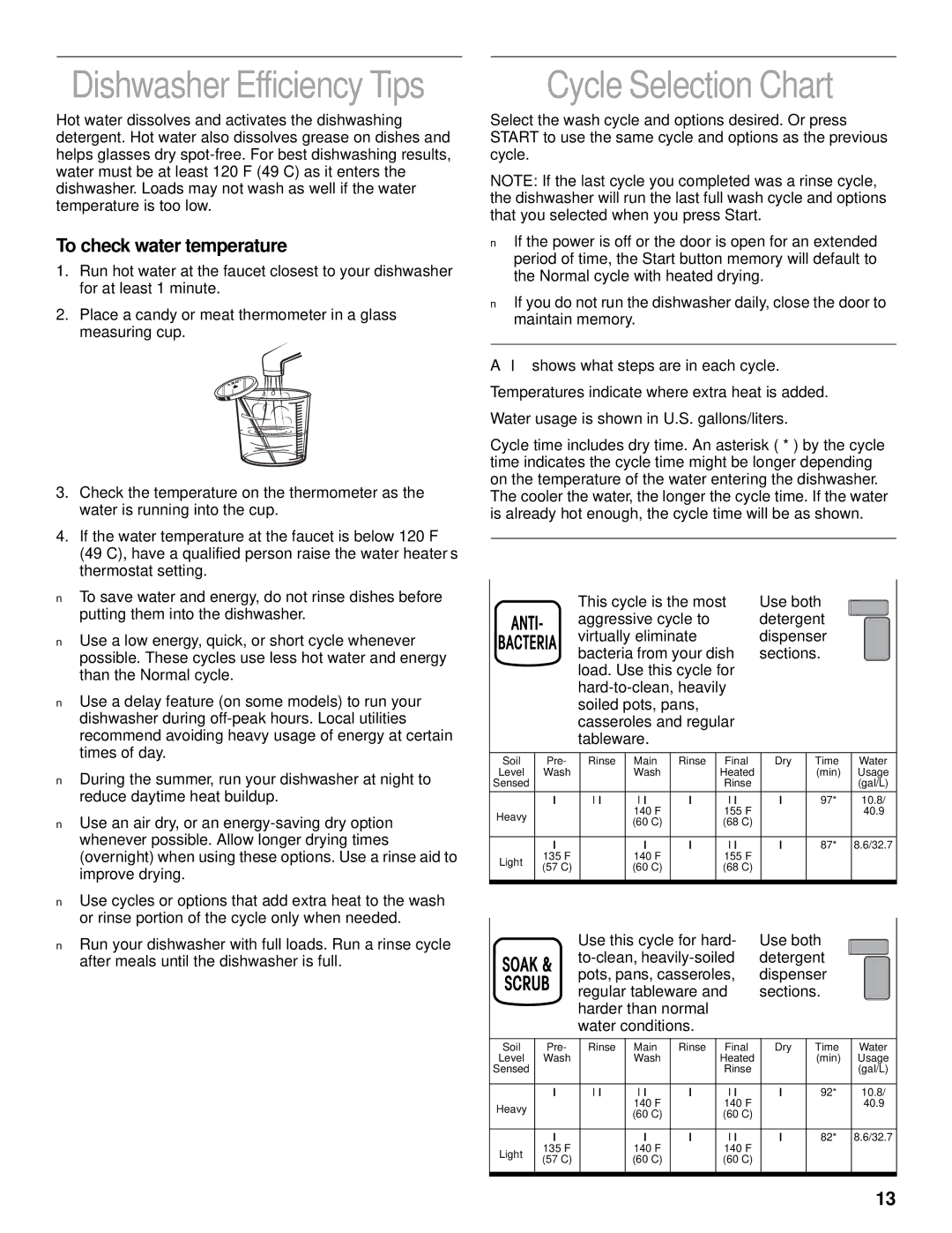 KitchenAid KUDS25SH, KUDC25CH manual Cycle Selection Chart, Dishwasher Efficiency Tips, To check water temperature 