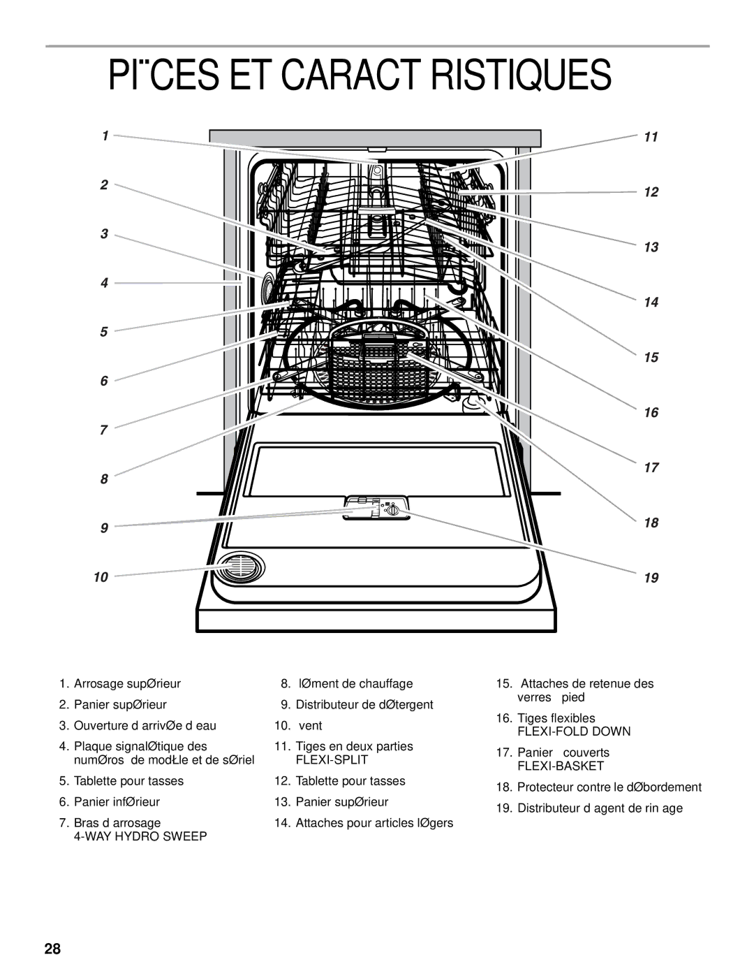 KitchenAid KUDC25CH, KUDS25SH manual Pièces ET Caractéristiques 