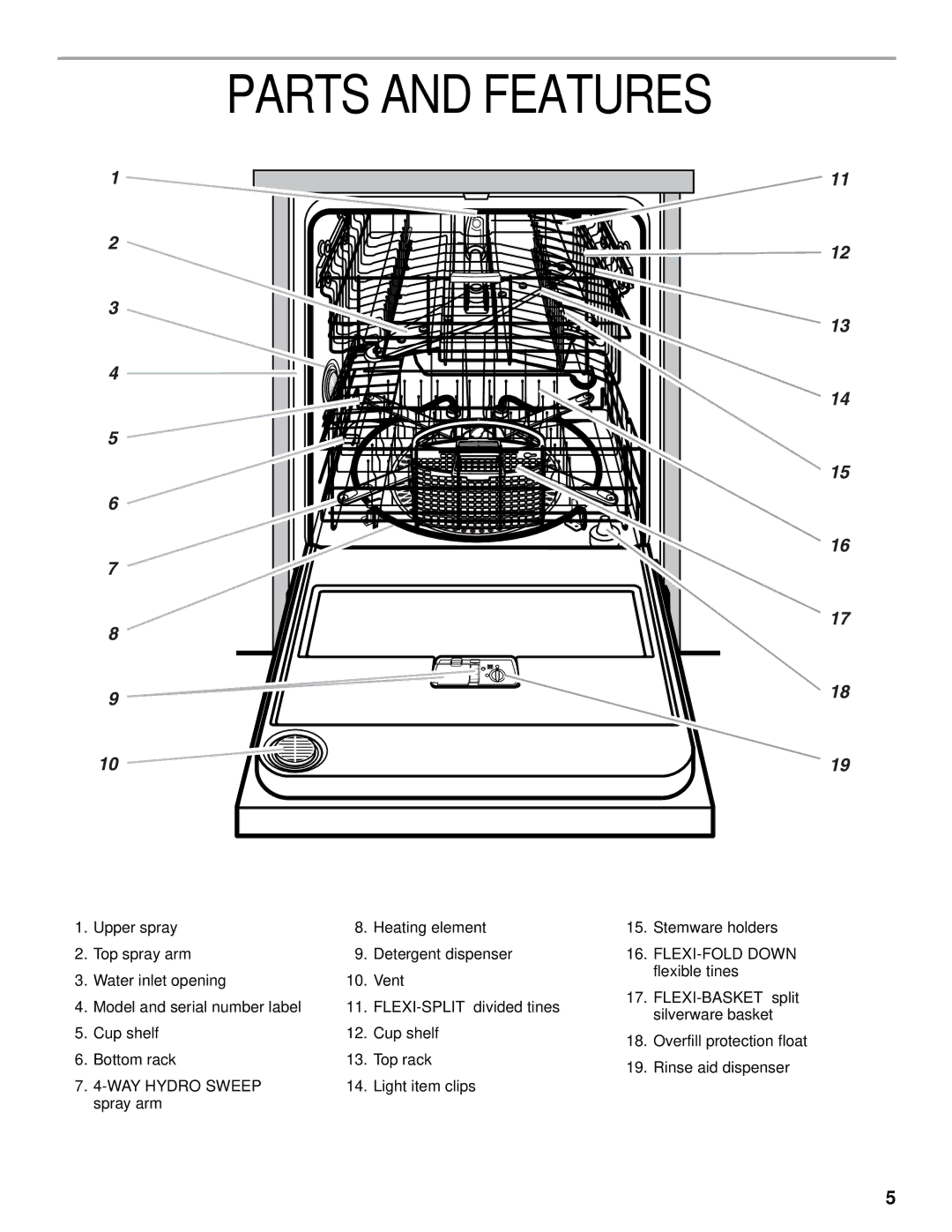 KitchenAid KUDS25SH, KUDC25CH manual Parts and Features, FLEXI-FOLD Down 