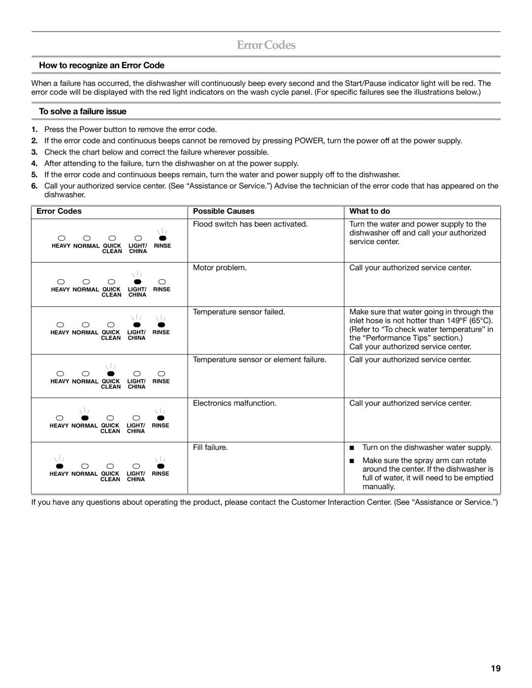 KitchenAid KUDD01DP manual Error Codes, How to recognize an Error Code, To solve a failure issue 