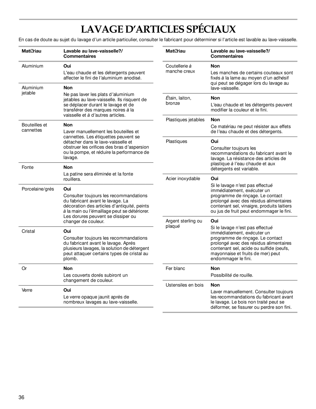 KitchenAid KUDD01DP manual Lavage D’ARTICLES Spéciaux, Matériau Lavable au lave-vaisselle? Commentaires, Oui, Non 