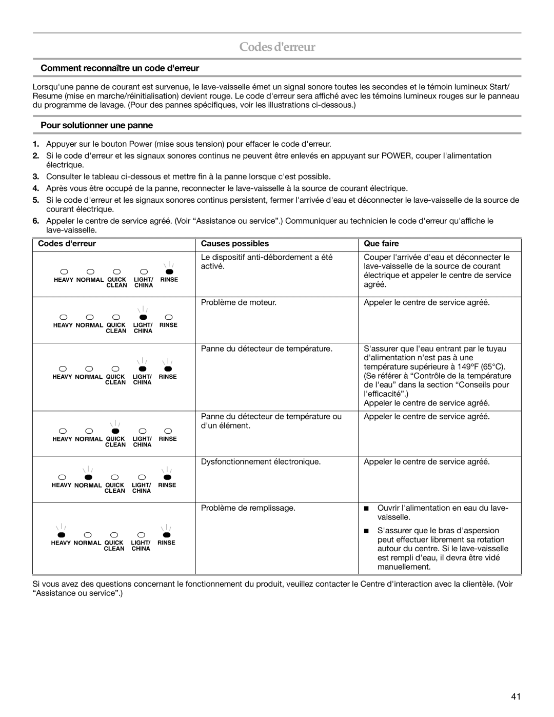 KitchenAid 8573754, KUDD01DPPA manual Codesderreur, Comment reconnaître un code derreur, Pour solutionner une panne 