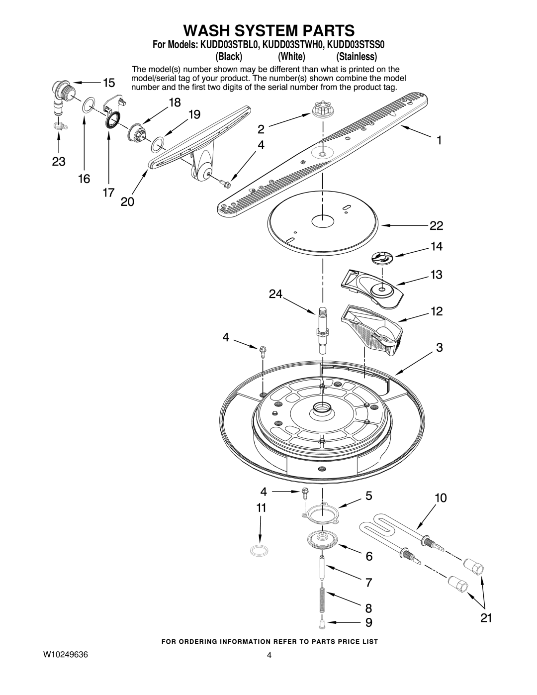 KitchenAid KUDD03STSS0, KUDD03STBL0, KUDD03STWH0 manual Wash System Parts 