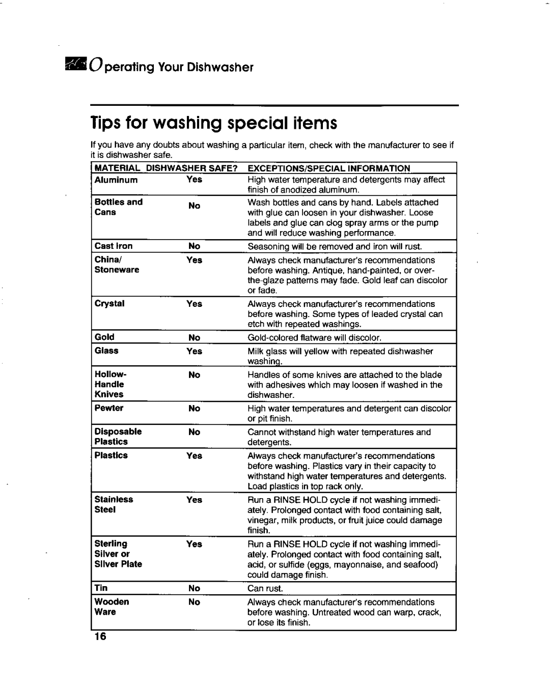 KitchenAid KUDB230B, KUDD230B, KUDB23HB manual 