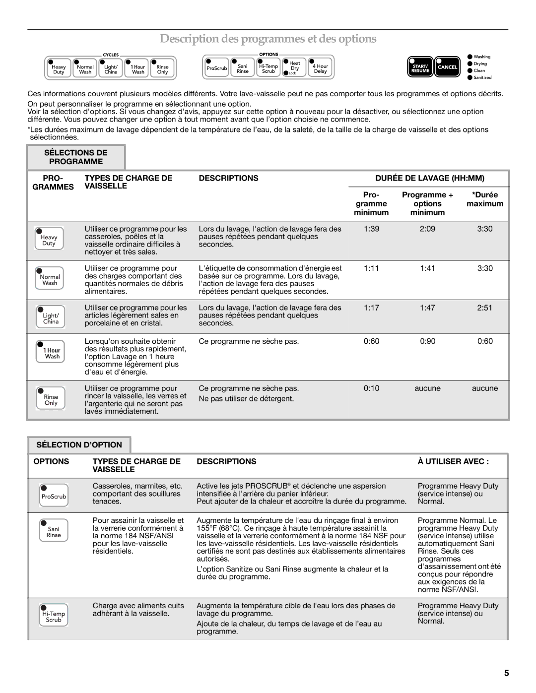 KitchenAid KUDE03FTBL warranty Description des programmes et des options, Pro Programme + Durée, Options 