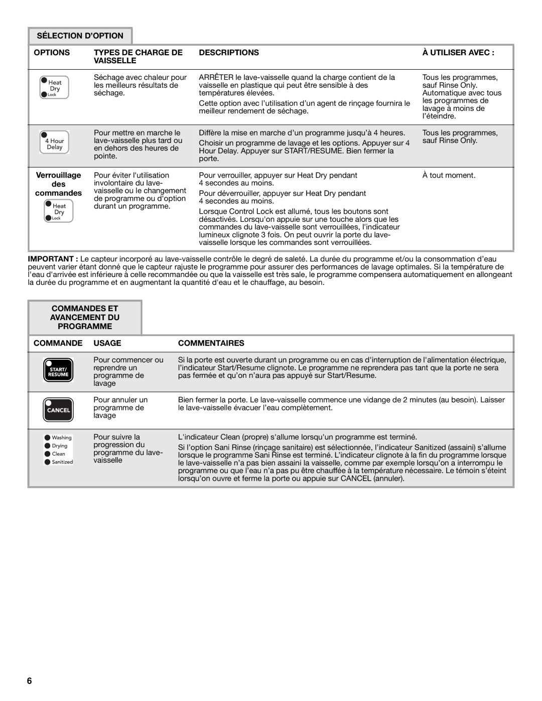 KitchenAid KUDE03FTBL warranty Des, Involontaire du lave Secondes au moins, Pour commencer ou, Reprendre un 