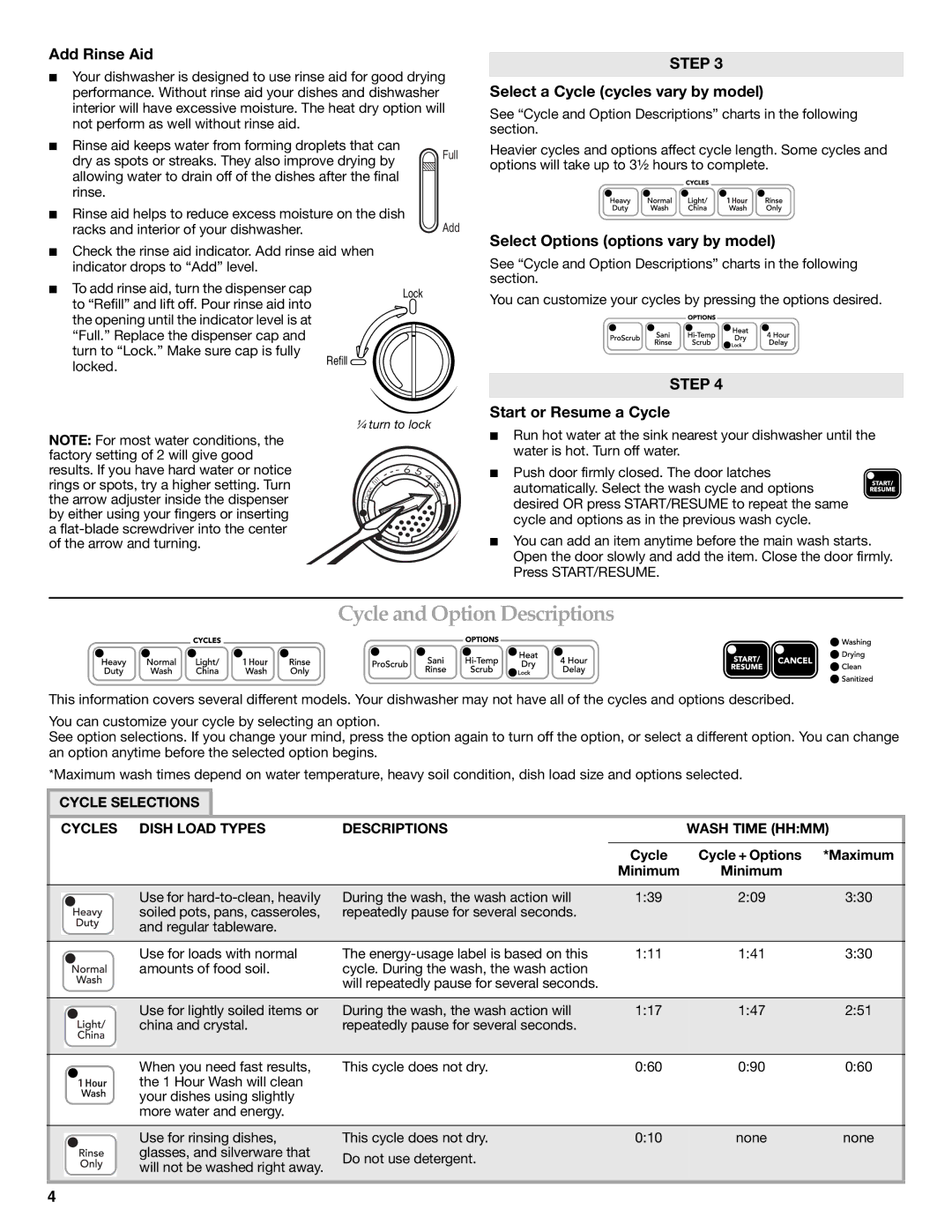 KitchenAid KUDE03FTBL warranty Cycle and Option Descriptions, Add Rinse Aid, Select a Cycle cycles vary by model 