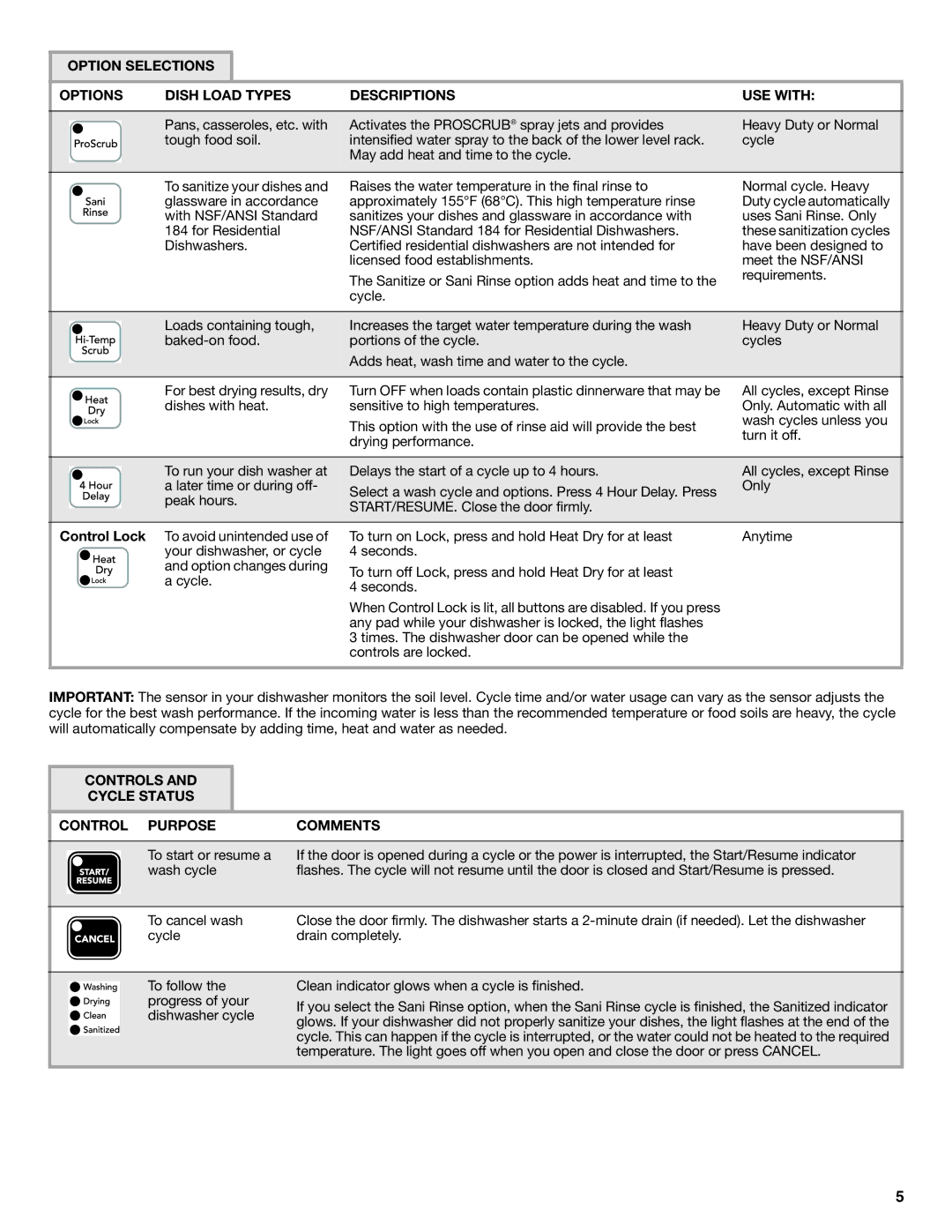 KitchenAid KUDE03FTBL warranty To start or resume a wash cycle, To cancel wash, Cycle Drain completely 