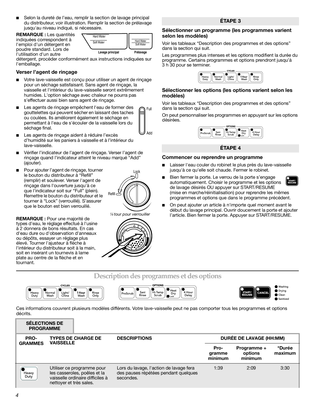 KitchenAid KUDE03FTSS Description des programmes et des options, Verser l’agent de rinçage, Pro Programme + Durée, Options 