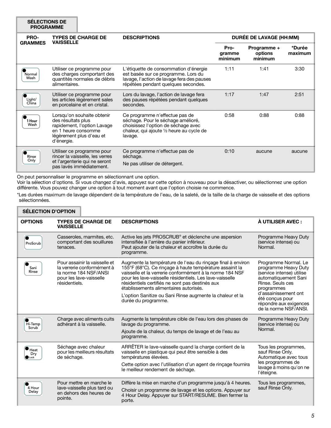 KitchenAid KUDE03FTSS warranty Augmente la température cible de leau lors des phases de 