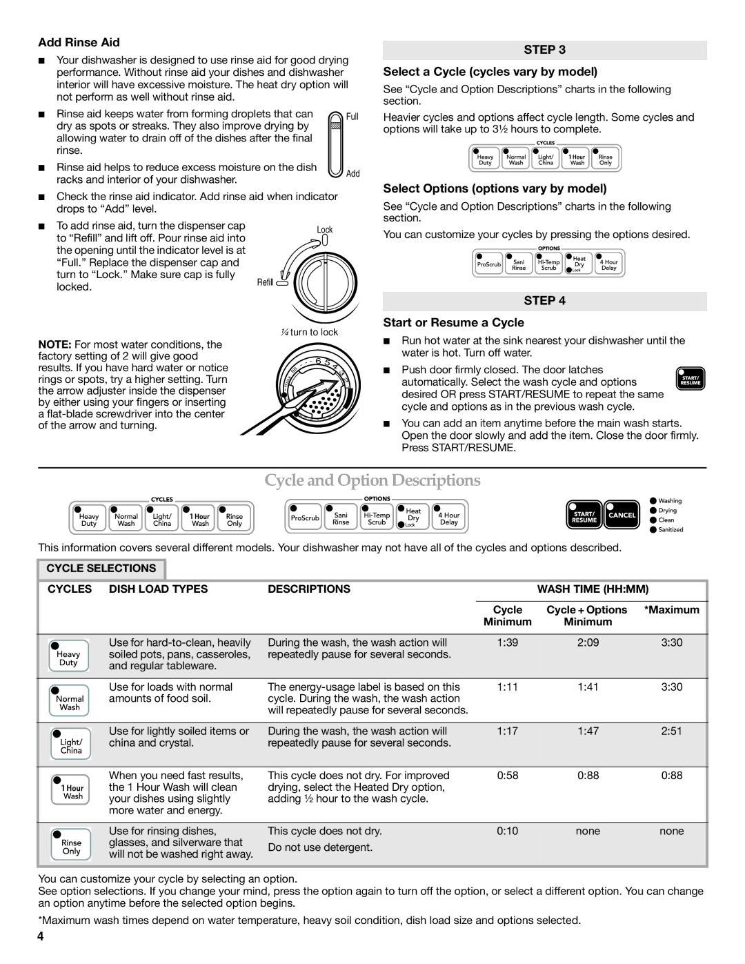 KitchenAid KUDE03FTSS warranty Cycle and Option Descriptions, Add Rinse Aid, Select a Cycle cycles vary by model 