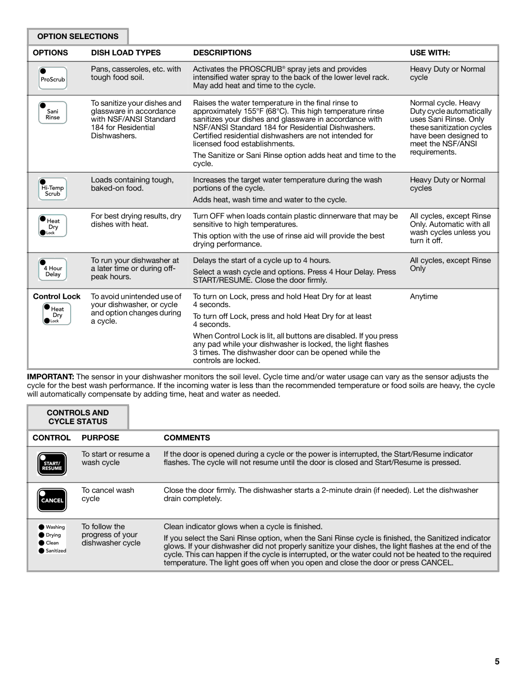 KitchenAid KUDE03FTSS Controls Cycle Status Control Purpose Comments, To start or resume a wash cycle, To cancel wash 