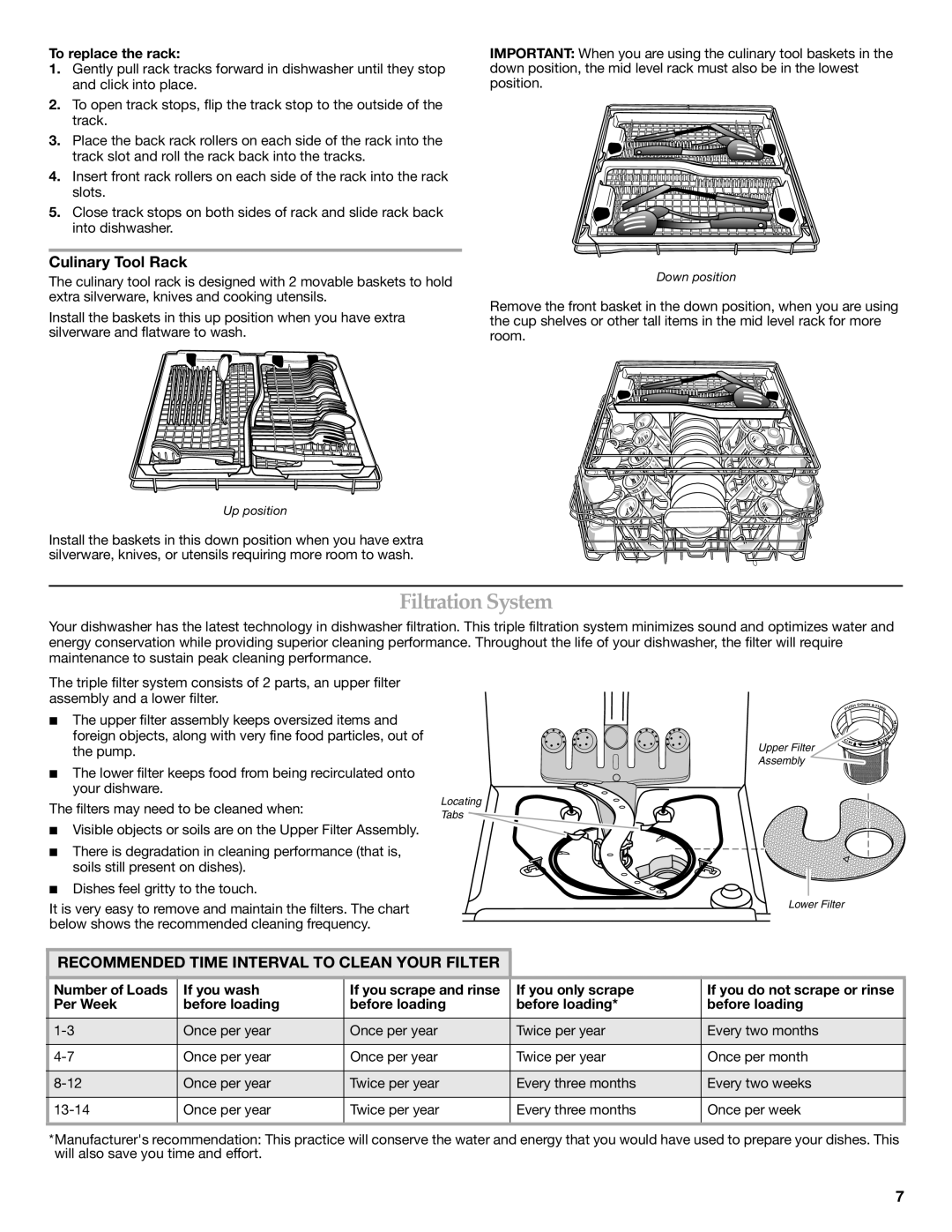 KitchenAid KUDE03FTSS warranty Filtration System, Culinary Tool Rack, Recommended Time Interval to Clean Your Filter 