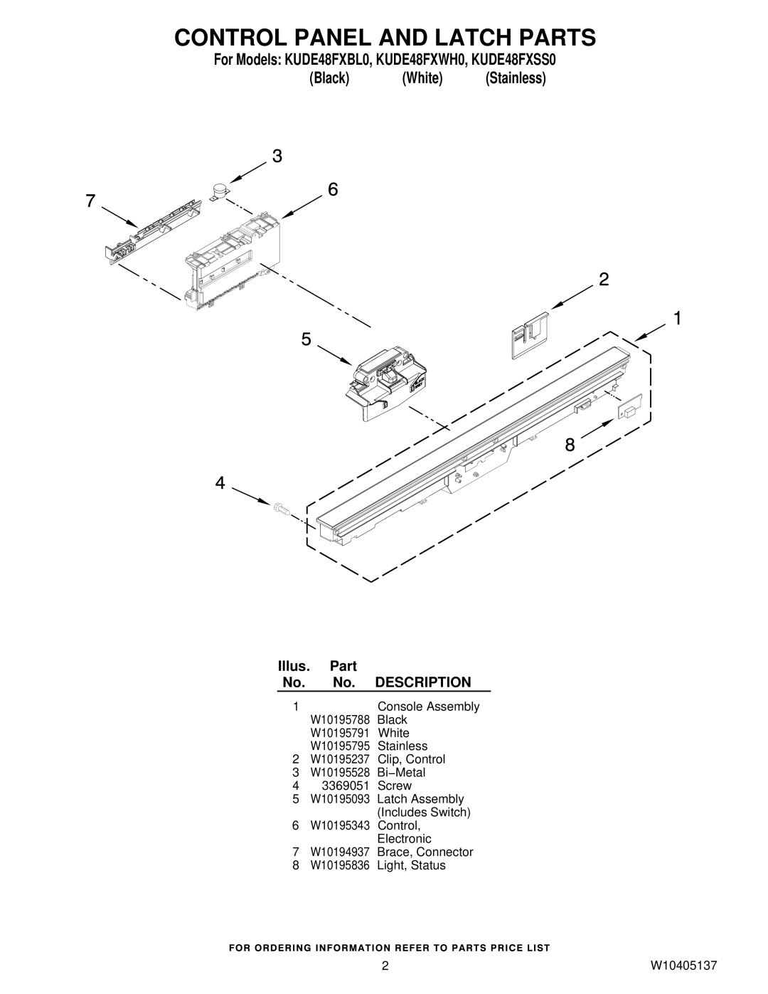 KitchenAid KUDE48FXWH0, KUDE48FXSS0, KUDE48FXBL0 manual Control Panel and Latch Parts 