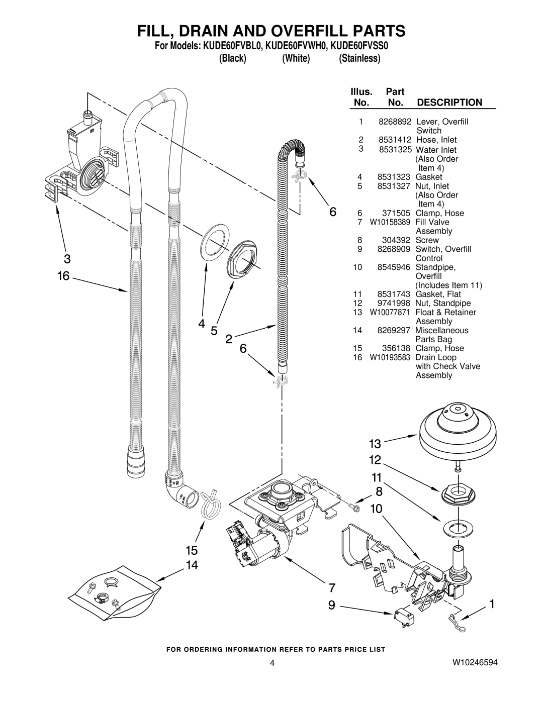 KitchenAid KUDE60FVSS0, KUDE60FVWH0, KUDE60FVBL0 manual FILL, Drain and Overfill Parts, Black White 