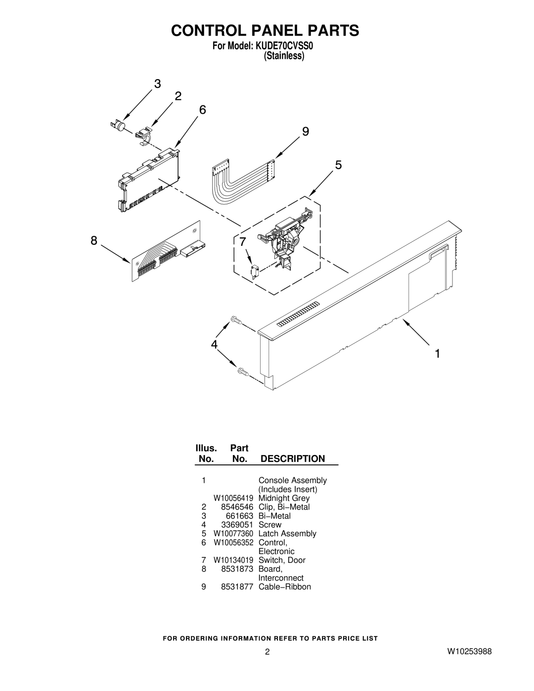 KitchenAid KUDE70CVSS0 manual Control Panel Parts, Midnight Grey 