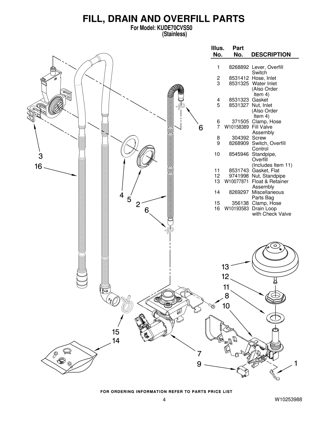 KitchenAid KUDE70CVSS0 manual FILL, Drain and Overfill Parts 