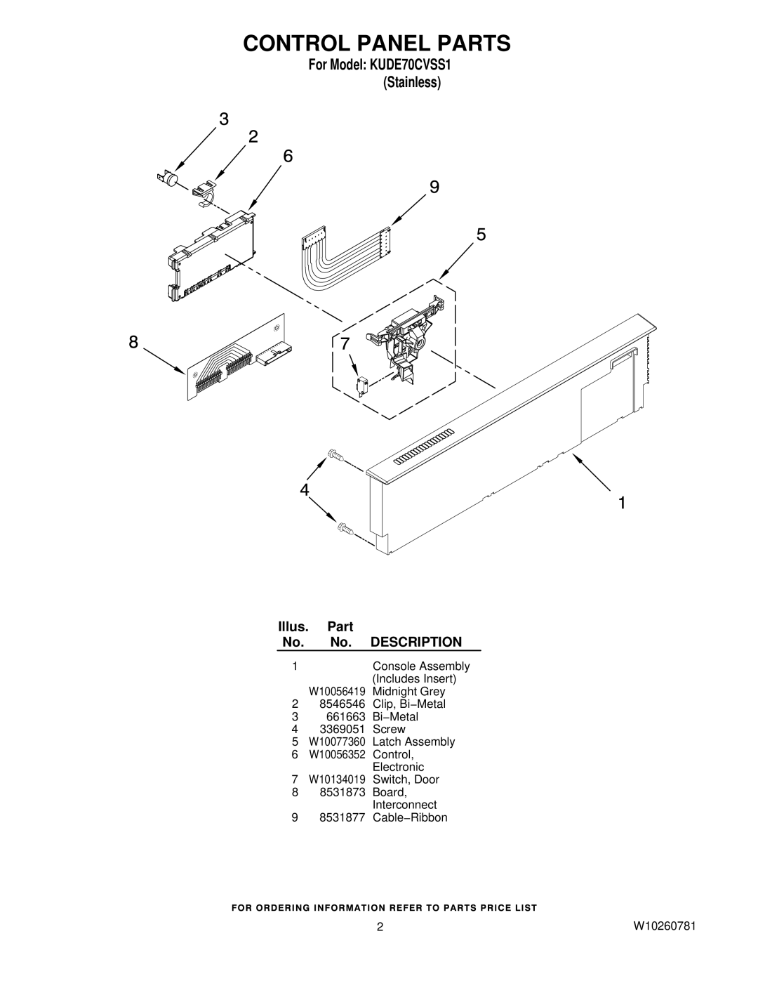 KitchenAid KUDE70CVSS1 manual Control Panel Parts, Midnight Grey 