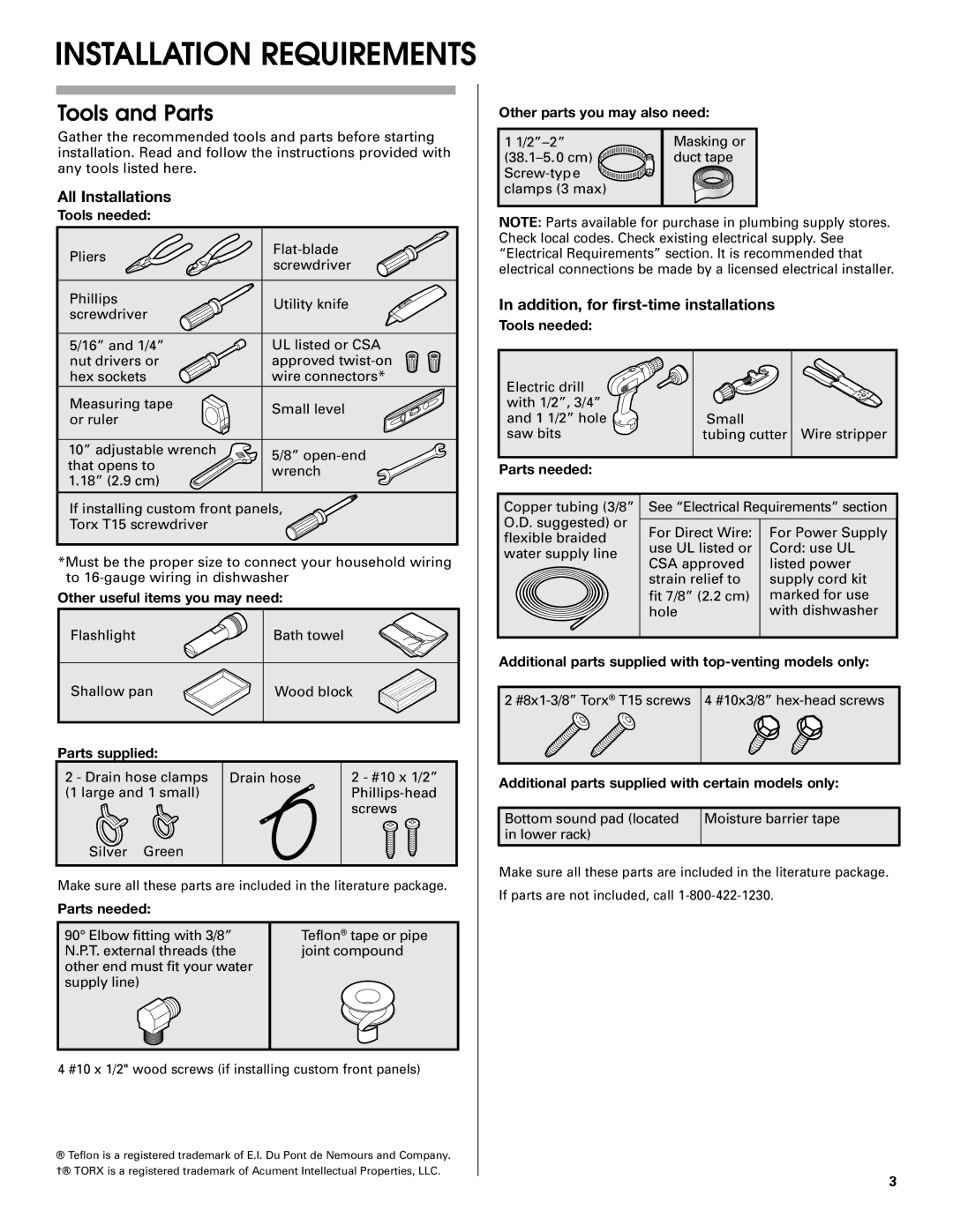 KitchenAid KUDS40FVPA Tools and Parts, Tools needed, Other useful items you may need, Parts supplied, Parts needed 