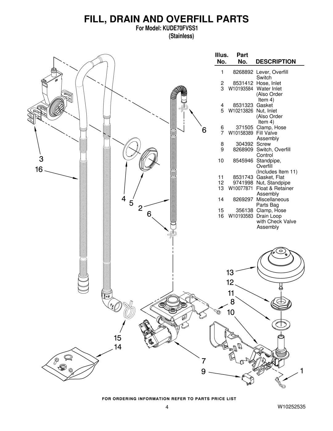 KitchenAid KUDE70FVSS1 manual FILL, Drain and Overfill Parts 