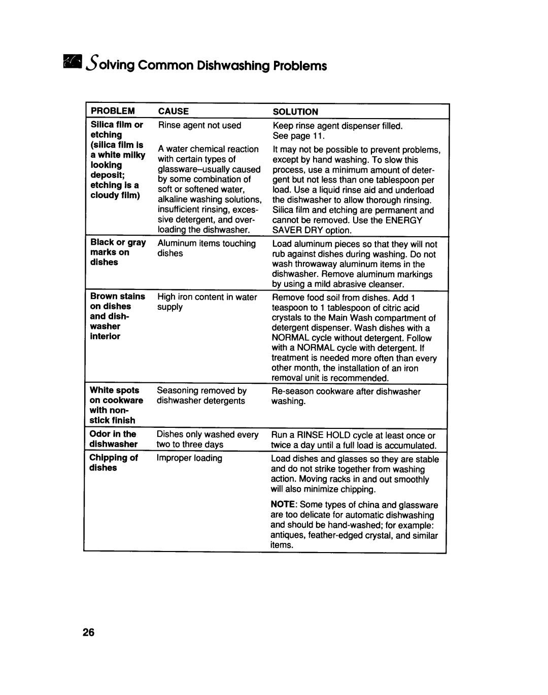 KitchenAid KUDF230B, KUDH230B manual 