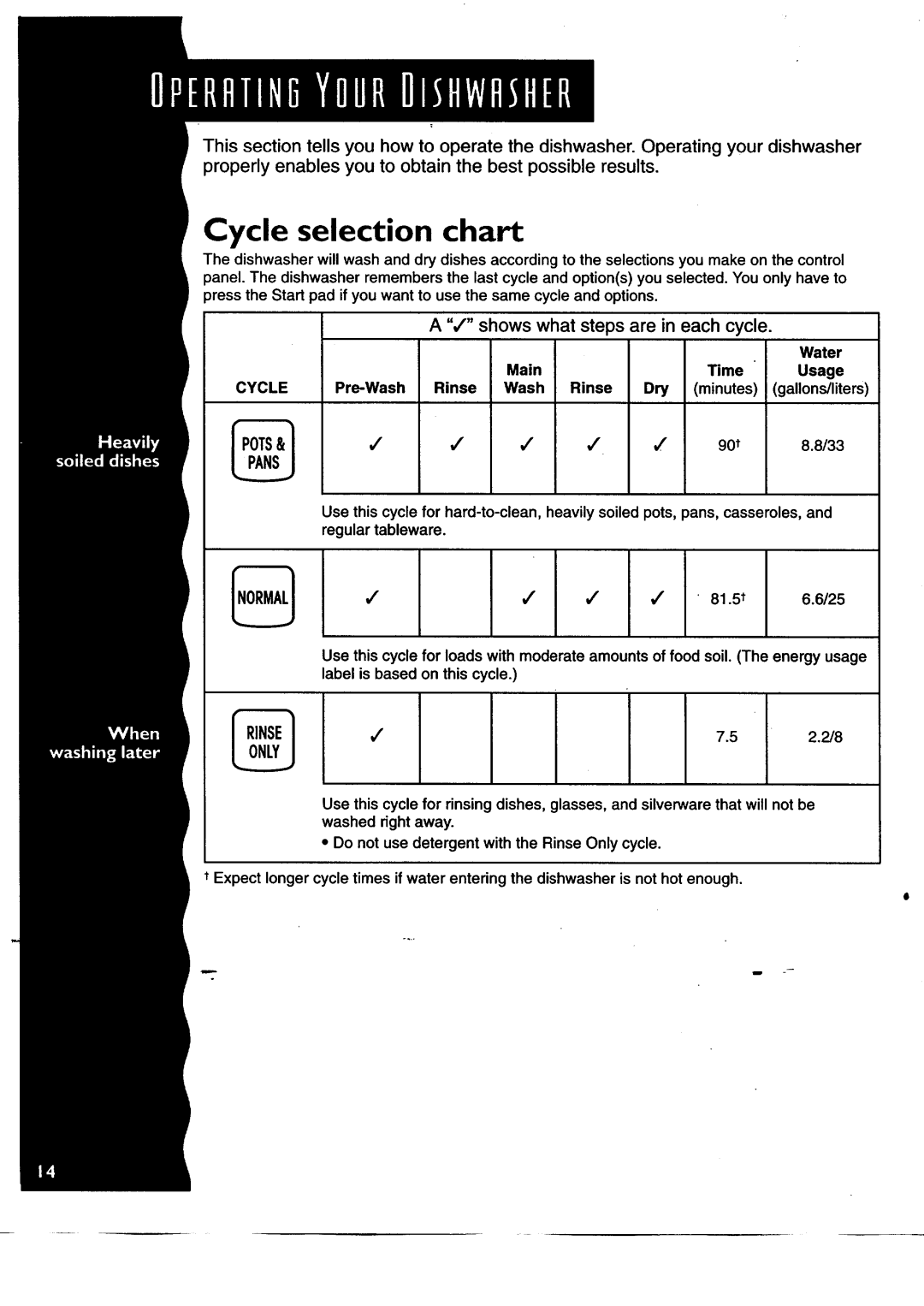 KitchenAid KUDH24SE manual Cycle selection chart, A ,/ shows what steps are in each cycle, Rinse Only 