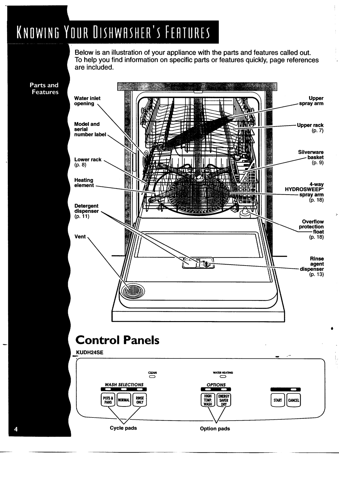 KitchenAid KUDH24SE manual Control Panels, Water inlet opening, Upper arm Upper rack 