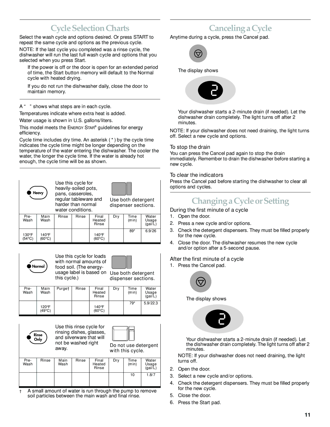 KitchenAid KUDI01DL manual Cycle Selection Charts, Canceling a Cycle, Changing a Cycle or Setting 