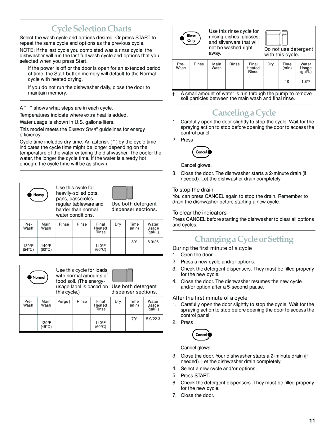 KitchenAid KUDI01FL manual Cycle Selection Charts, Canceling a Cycle, Changing a Cycle or Setting 