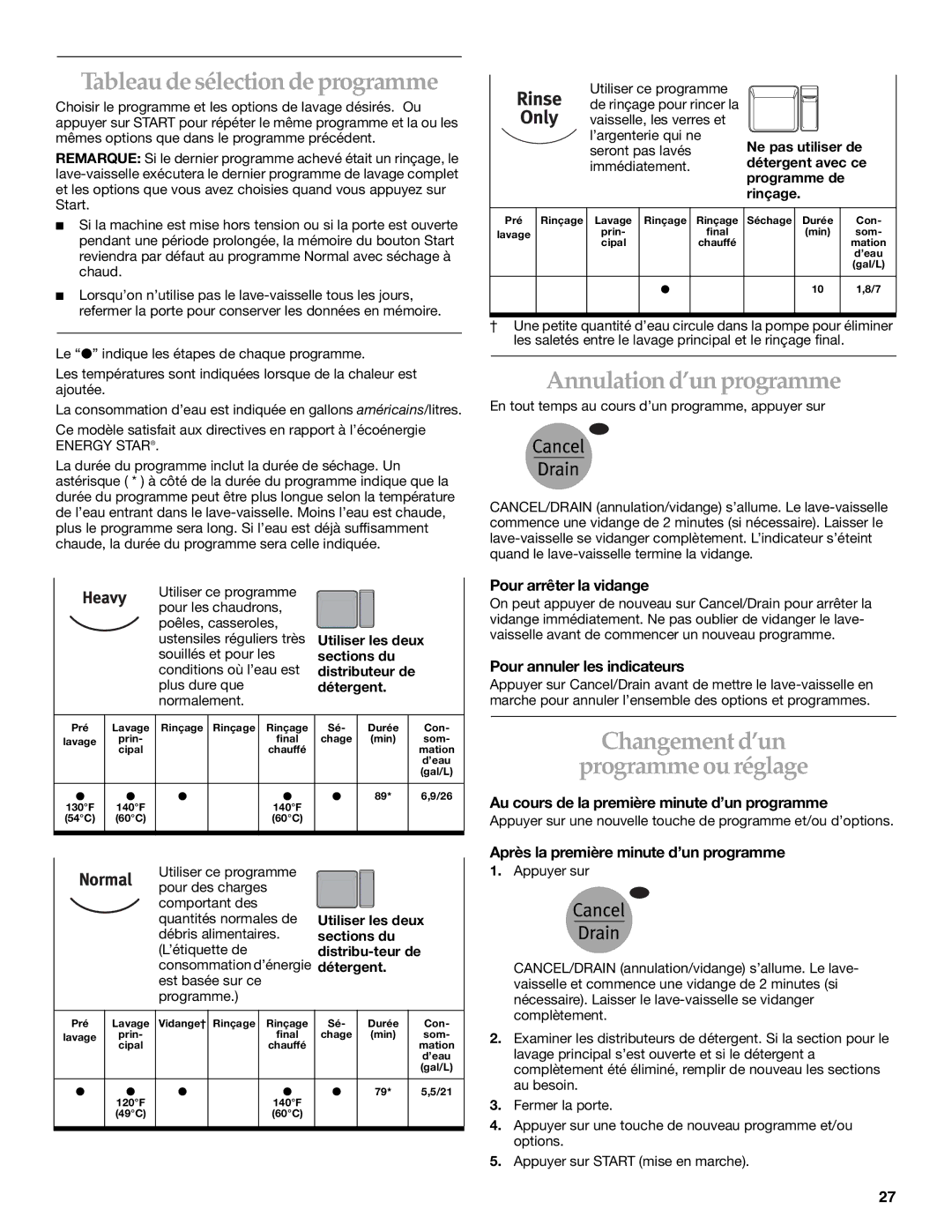 KitchenAid KUDI01TJ Tableau de sélection de programme, Annulation d’un programme, Changement d’un Programme ou réglage 