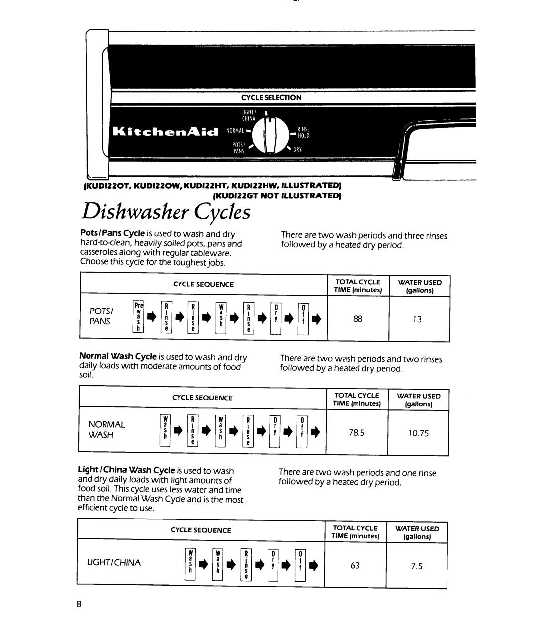 KitchenAid KUDI22HW, KUDI22GT, KUDI22HT, KUDI22OW manual 