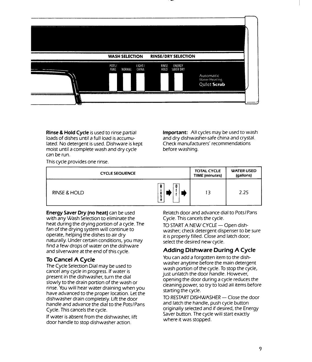 KitchenAid KUDI22GT, KUDI22HW, KUDI22HT, KUDI22OW manual 