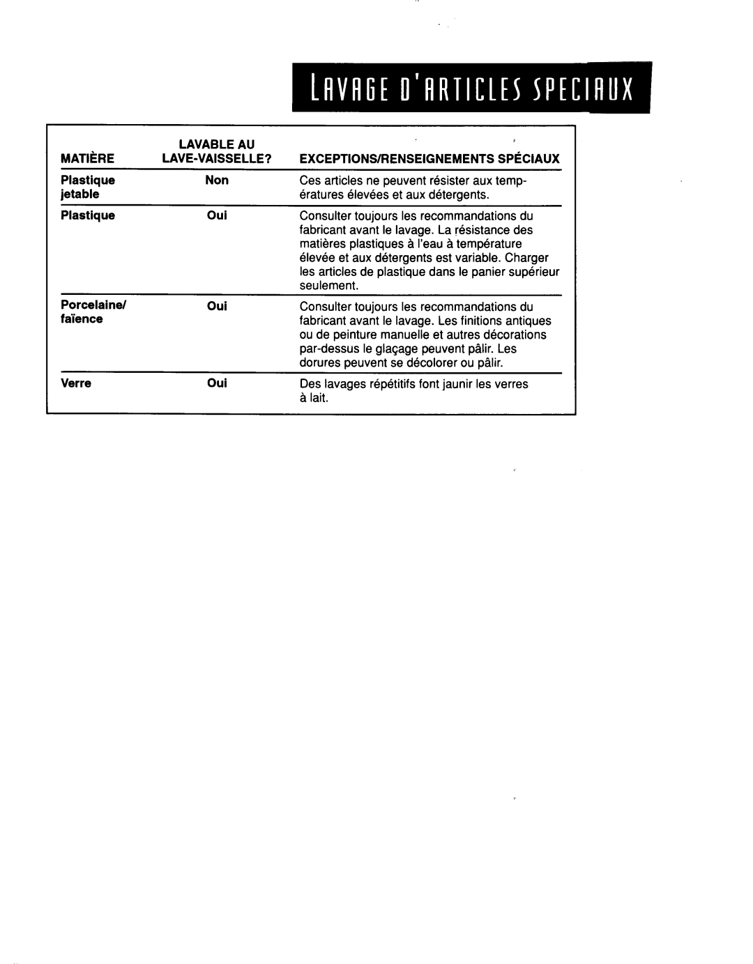 KitchenAid KUDI24SE, KUDM24SE manual 