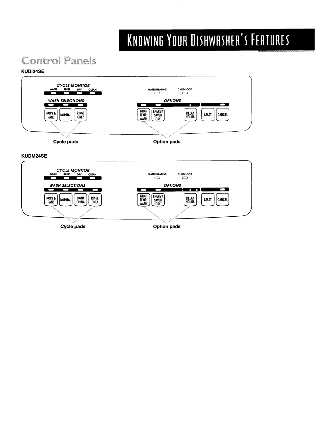 KitchenAid KUDM24SE, KUDI24SE manual 