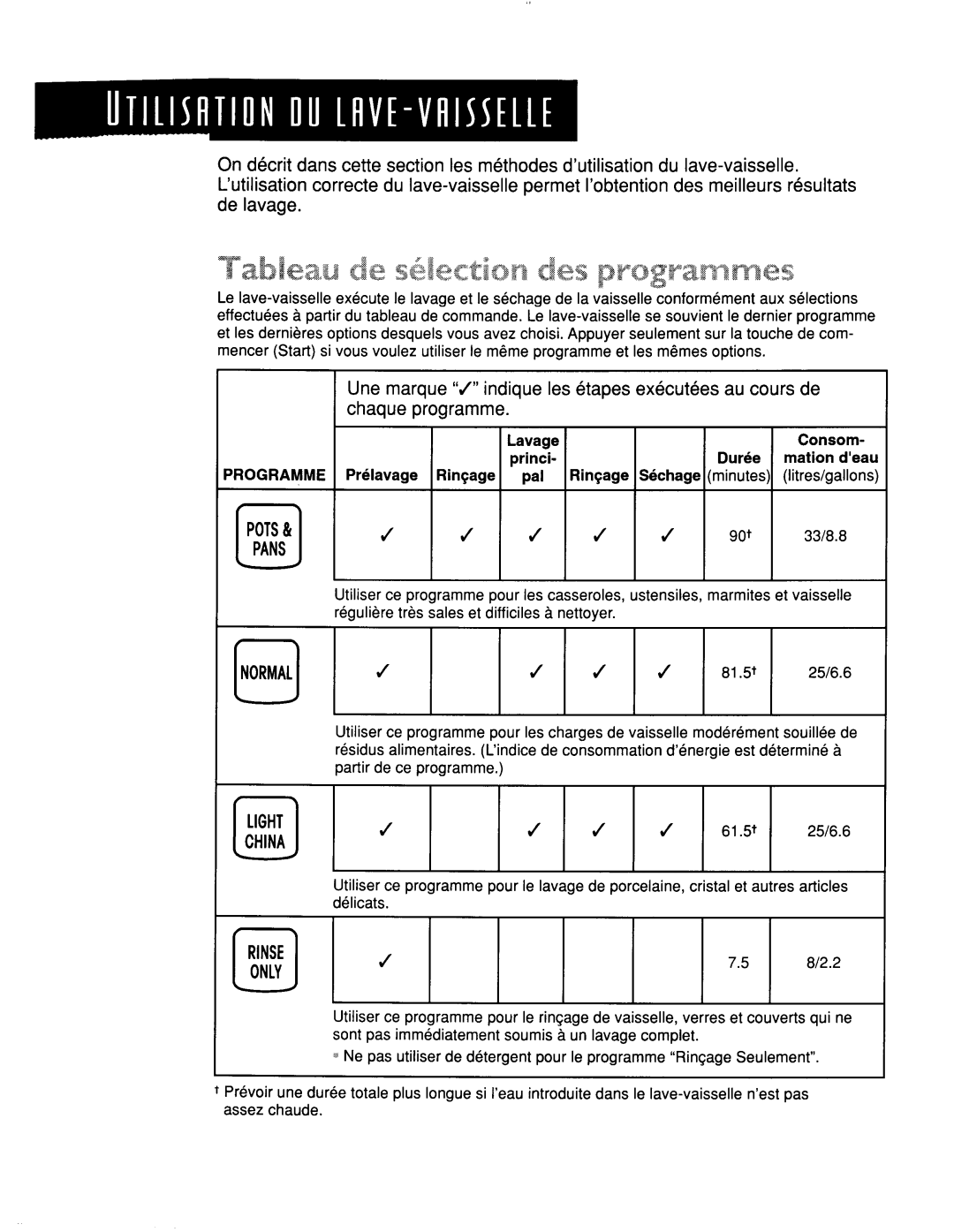 KitchenAid KUDM24SE, KUDI24SE manual 