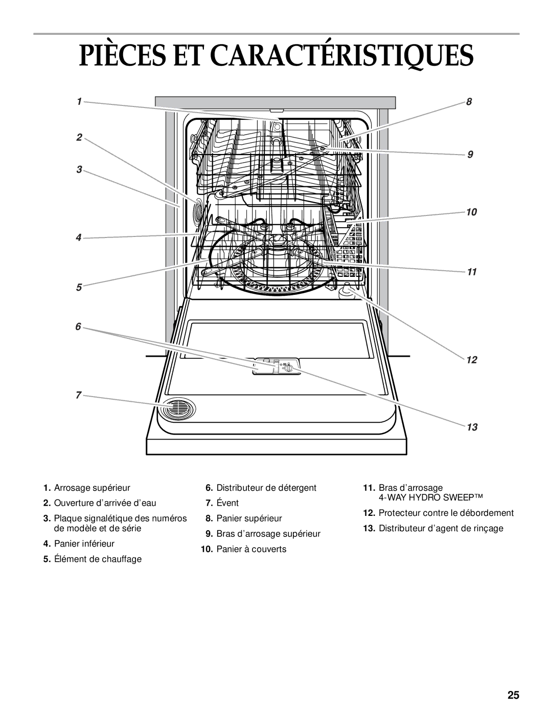 KitchenAid KUDM25SH, KUDI25CH manual Pièces ET Caractéristiques 