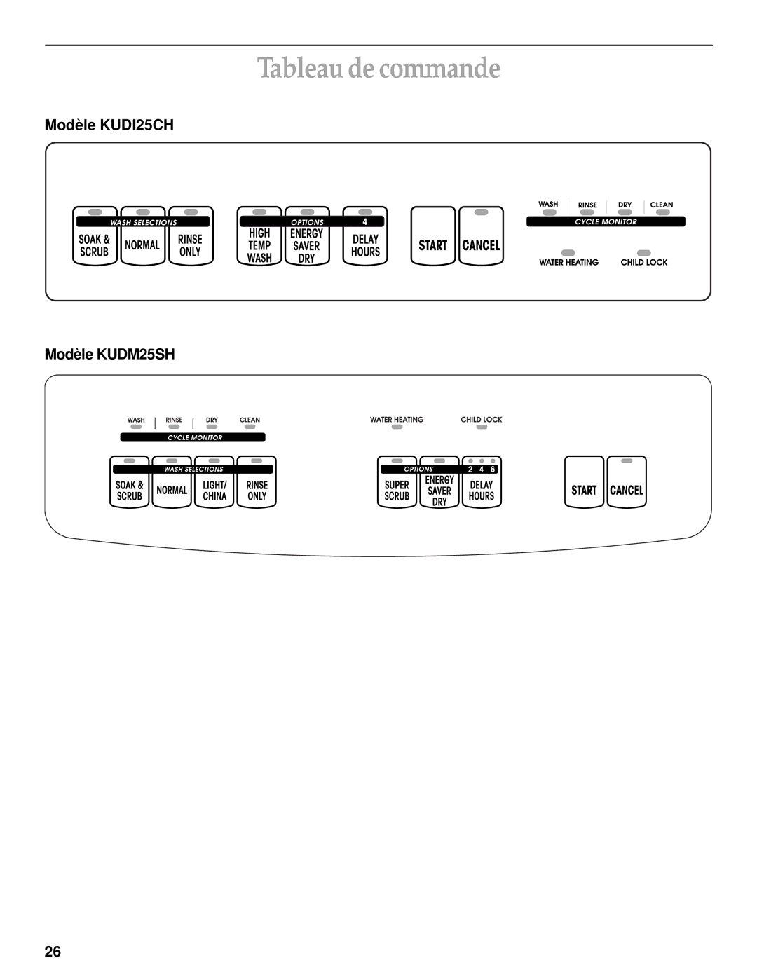 KitchenAid manual Tableau de commande, Modèle KUDI25CH Modèle KUDM25SH 