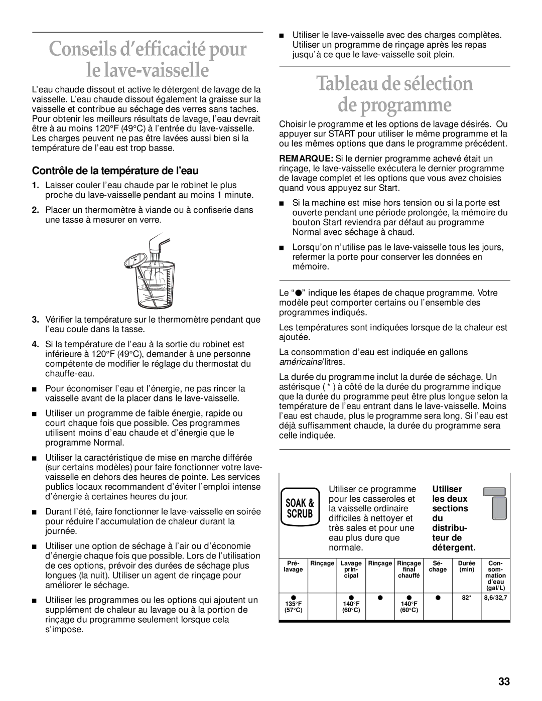 KitchenAid KUDM25SH, KUDI25CH Le lave-vaisselle, Tableau de sélection De programme, Contrôle de la température de l’eau 