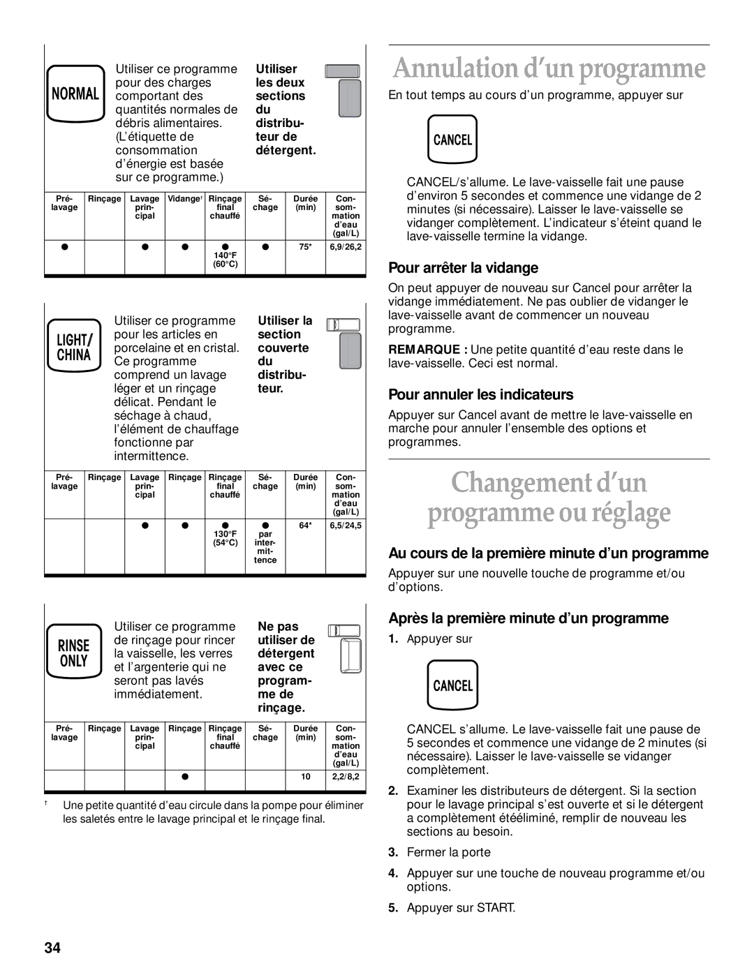 KitchenAid KUDI25CH, KUDM25SH Changement d’un Programme ou réglage, Pour arrêter la vidange, Pour annuler les indicateurs 