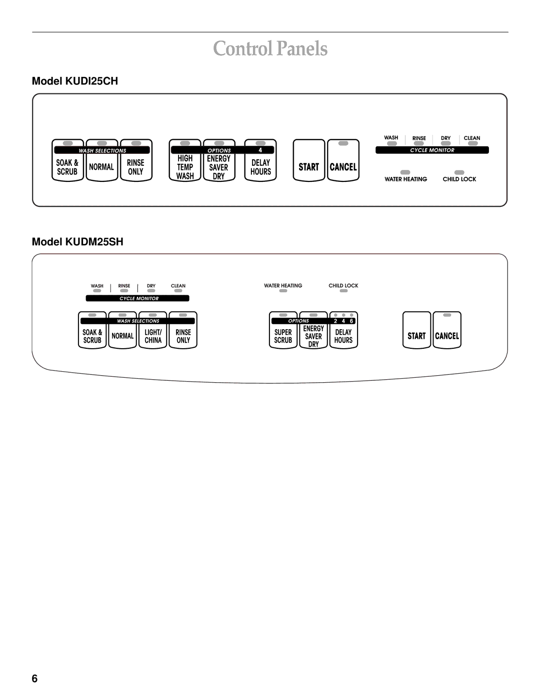 KitchenAid manual Control Panels, Model KUDI25CH Model KUDM25SH 