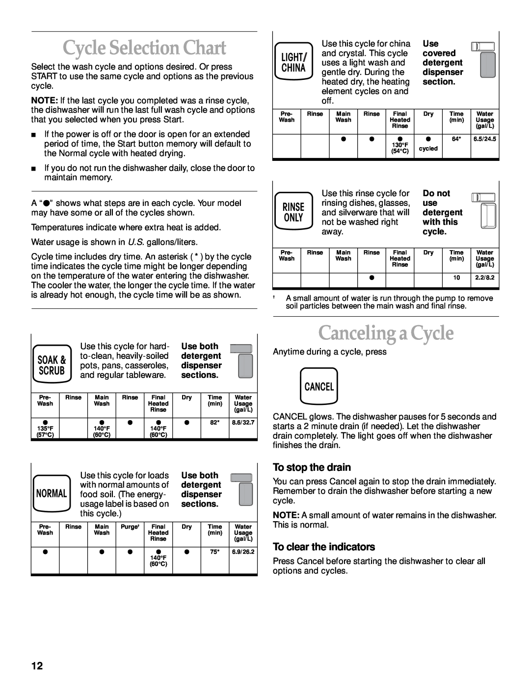KitchenAid KUDI25CH Cycle Selection Chart, Canceling a Cycle, To stop the drain, To clear the indicators, covered, section 