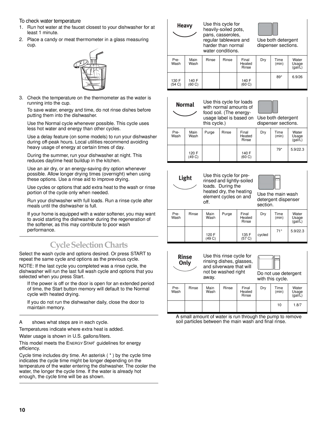 KitchenAid KUDJ01TJ manual Cycle Selection Charts, To check water temperature 