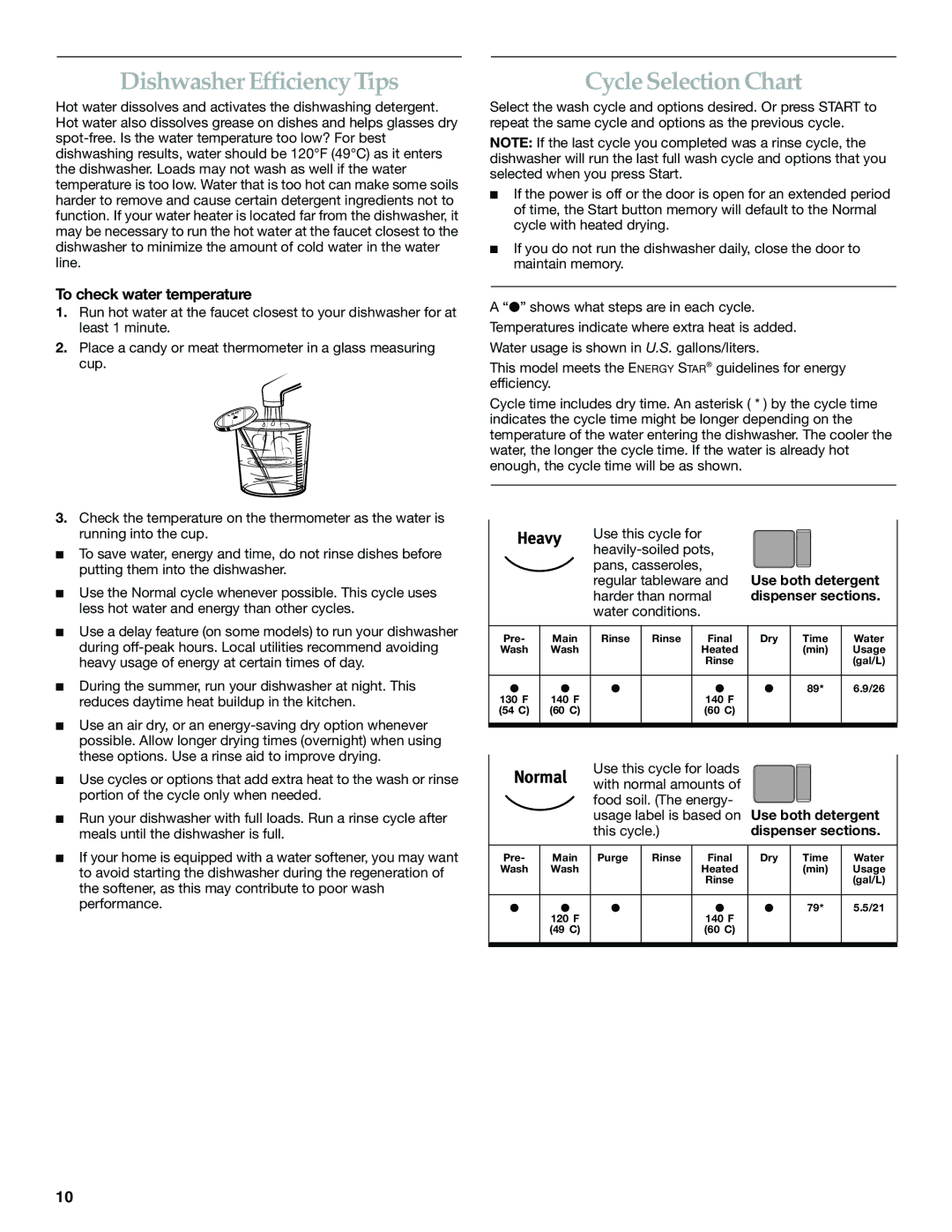 KitchenAid KUDK01TK, KUDL01TK manual Dishwasher Efficiency Tips, Cycle Selection Chart, To check water temperature 